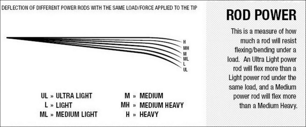 Bending Index By Rod Power
