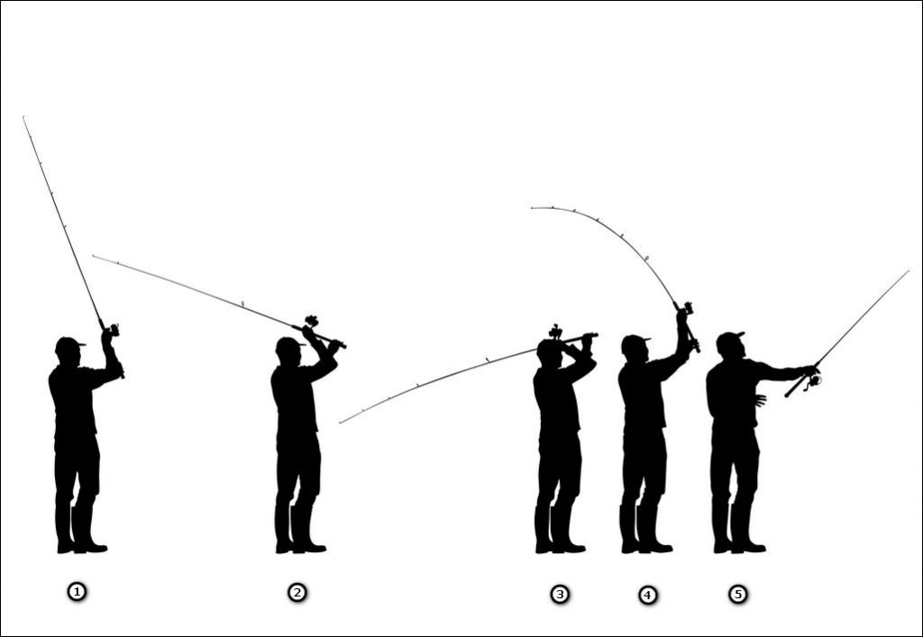 Lure Fishing Overhead Casting